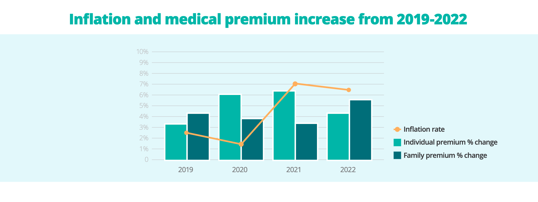 Discover The Insurance Themes In 2023 | Ease