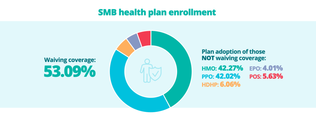 SMB Health Plan Enrollment E1678394578473 1024x414 